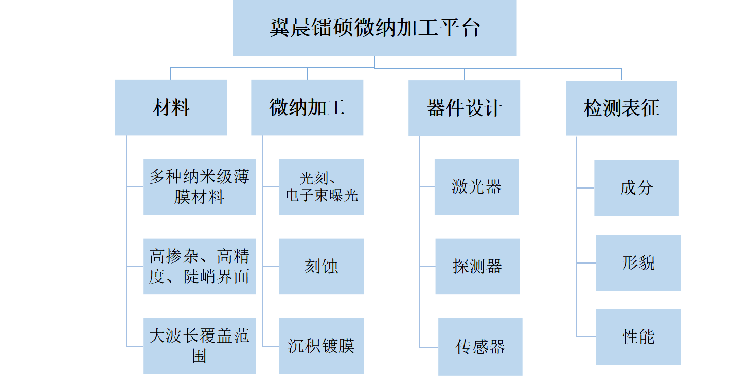 通過我們的專業(yè)服務，有效地滿足和超越客戶的需求，為更多的企業(yè)發(fā)展創(chuàng)造良機。熱忱歡迎海內外客戶光臨指導，讓我們共同開創(chuàng)輝煌的明天。